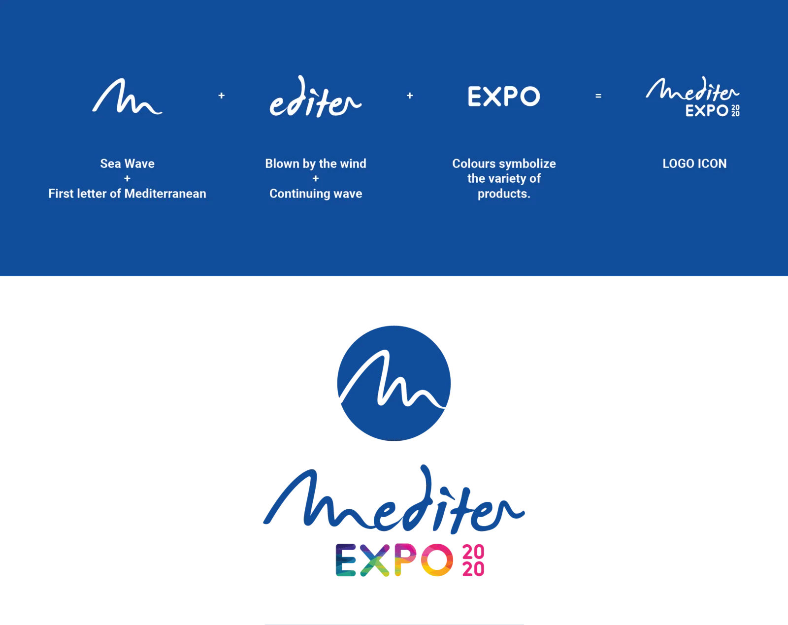The Mediter Expo 2020 logo explained: a sea wave as the first letter of Mediterranean, the word blown by the wind as a continuing wave, colours for the variety of products, and the logo icon
