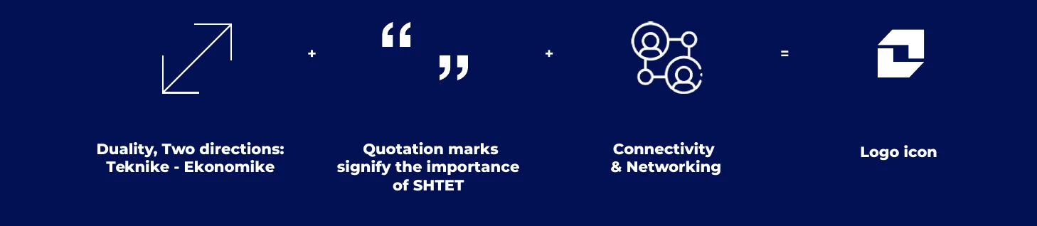 The logo’s meaning: duality, two directions (Teknike – Ekonomike), plus quotation marks signifying the importance of SHTET, plus connectivity and networking, equals the logo icon